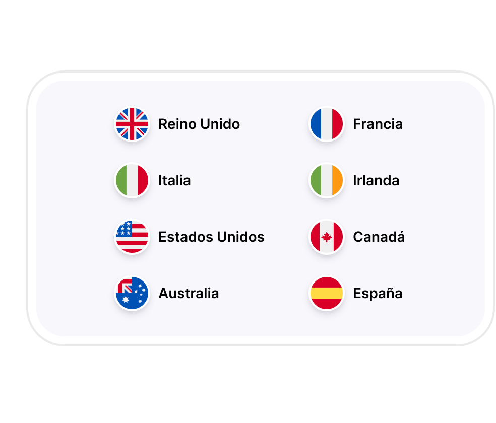 Orientación en todo el mundo